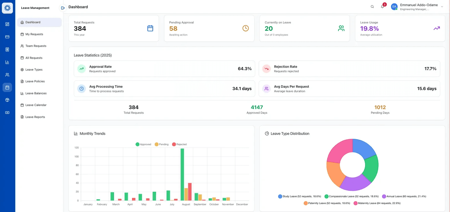 QimERP Dashboard Preview